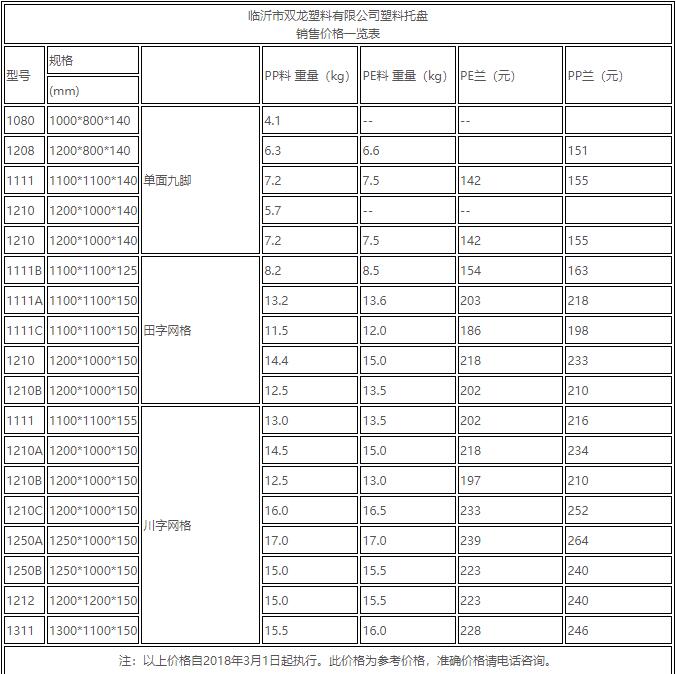 塑料托盤(pán)價(jià)格 塑料托盤(pán)價(jià)格